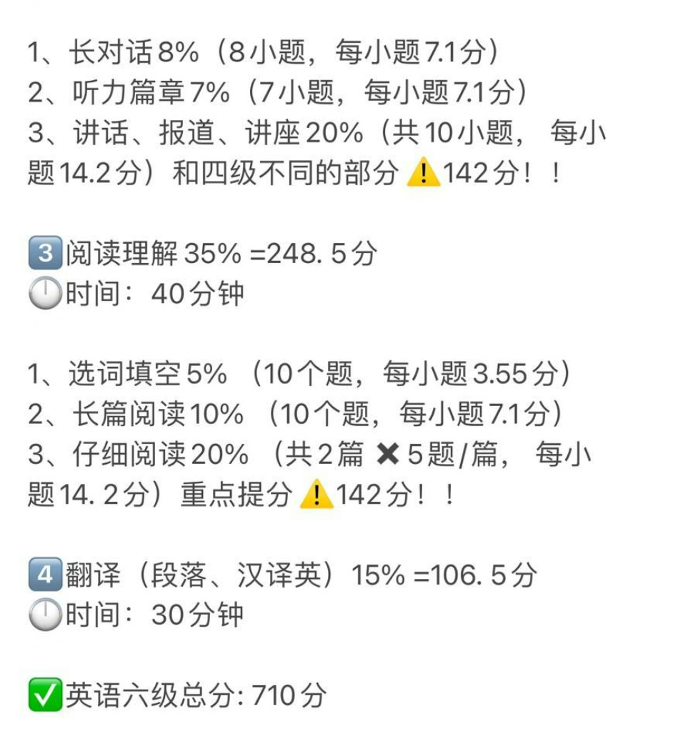 最新六级题型深度解析及备考策略指南