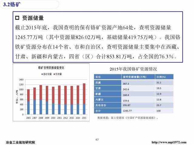 全国最新煤炭求购信息一览