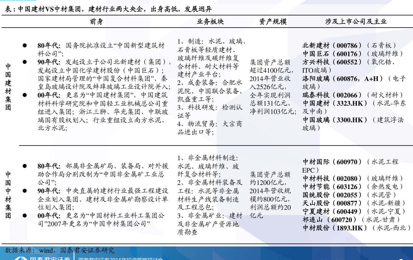 最新木材价格表概览，影响因素深度解析