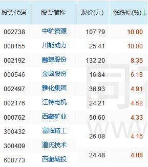 雅化集团最新利好，开启新的增长篇章