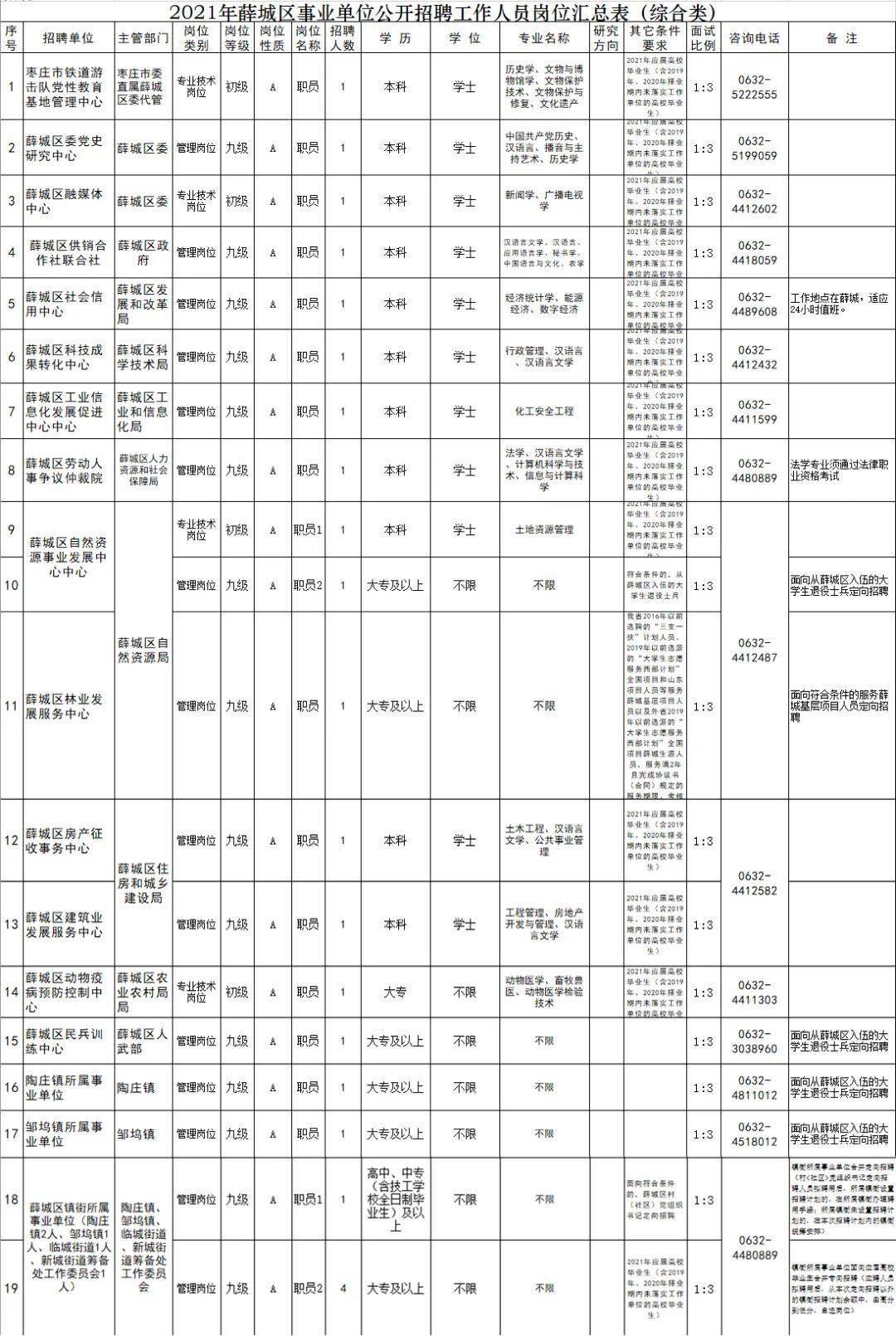 滕州最新招工信息全面解析