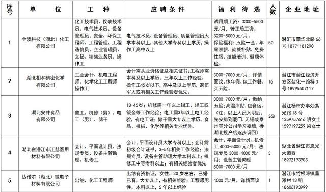 潜江招聘网最新招聘信息汇总